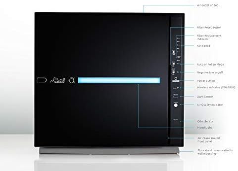 Rabbit Air, MinusA2 Air Purifiers - Image 8