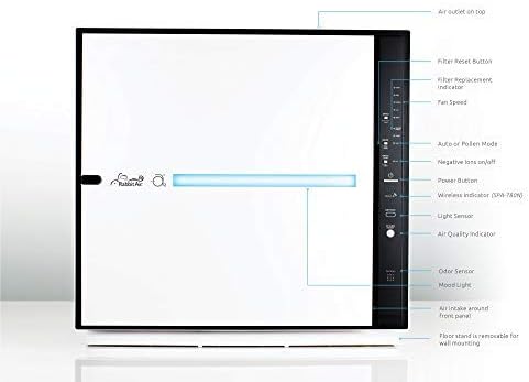 Rabbit Air, MinusA2 Air Purifiers - Image 8