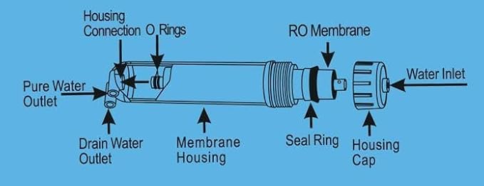 50 GPD Reverse Osmosis Membrane Replacement Filter - Image 5