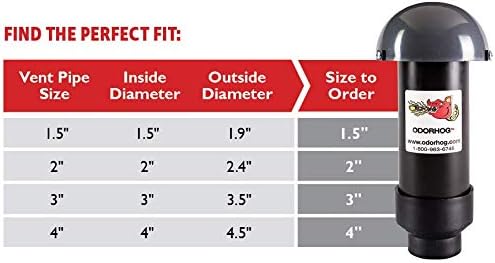 OdorHog Vent Stack Pipe Filter 4 Sizes, Removes Outdoor Septic and Sewer Odors - Image 2