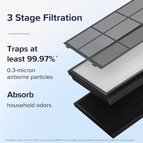 Levoit Vital 100S-P Air Purifier Replacement Filter, Genuine Air Filters | AHAM - Image 5
