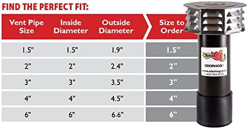 OdorHog Metal Cap Slip On Vent Stack Pipe Filter 3" Black ABS, Removes Outdoor - Image 5