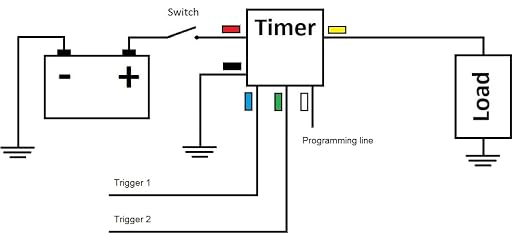 Mini Timer Time Delay Relay .1 Sec to 400 days. 3V 12V 18V 5A. Power on or Off - Image 2