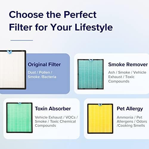 Levoit Vital 100S-P Air Purifier Replacement Filter, Genuine Air Filters | AHAM - Image 4