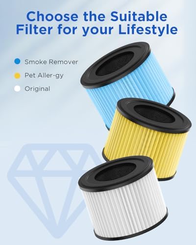 Air Purifier and Filter Combo, Air Purifiers - Image 7