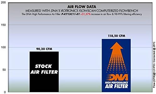 DNA High Performance Air Filter - Image 3