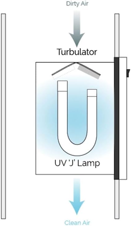 Sanuvox OEM LMPRGXJ65 UV Lamp - Image 2