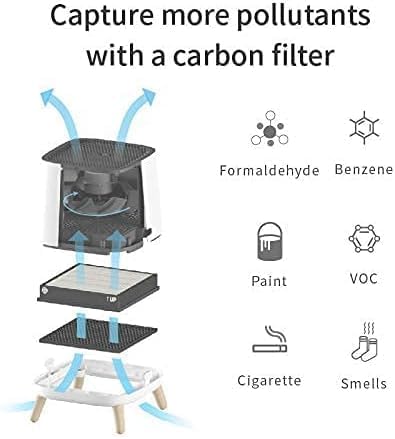 Smart Air Sqair Genuine Replacement Carbon Filter – Activated Charcoal Pellets - Image 5