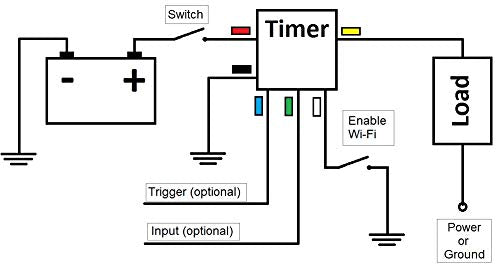 Timer WiFi 10 AMP 6V 12V 18V 24V TIME ON Off DELAY CONFIGURABLE, Cycling and - Image 6