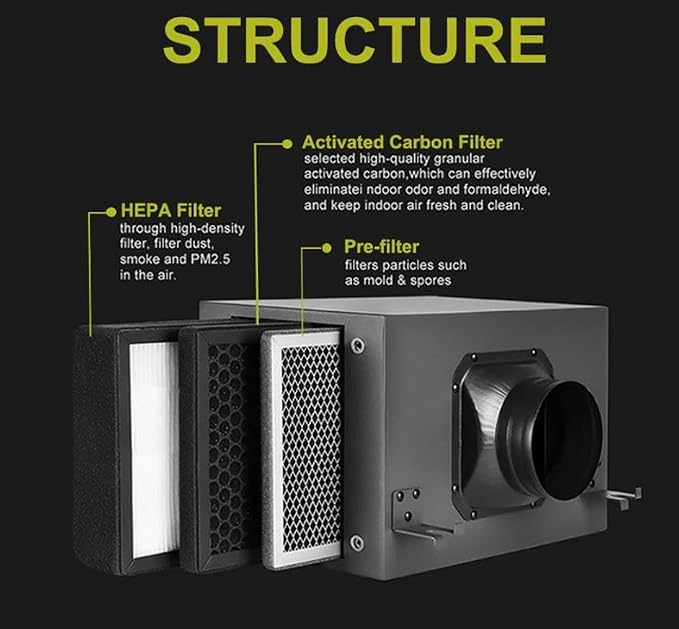 3PCS 6 Inch Air purifier Filter Replacement, Pre-filter, Activated Carbon - Image 6