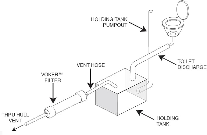 Voker Holding Tank Vent Filter New Installation Kit - Image 7