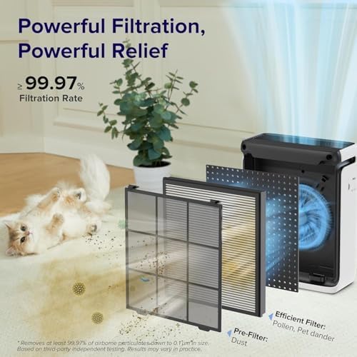 Levoit Vital 100S-P Air Purifier Replacement Filter, Genuine Air Filters | AHAM - Image 3