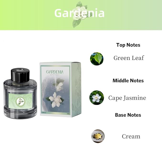 2Pcs Car Diffuser, Gardenia Car Fragrance Refill, 50ML Car Diffuser Perfume - Image 3