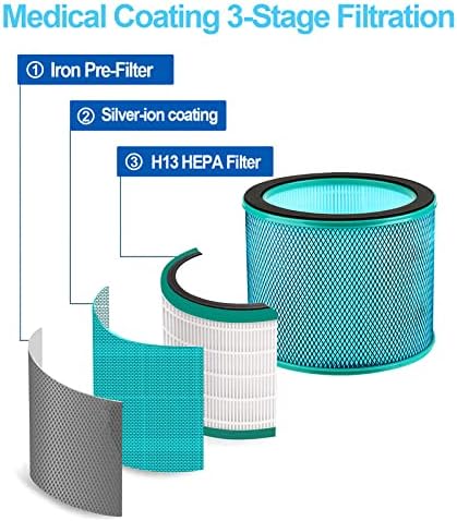 ULTTY Air Purifier Fan with Two Filter, True HEPA Filter 99.97% Smoke Dust - Image 6