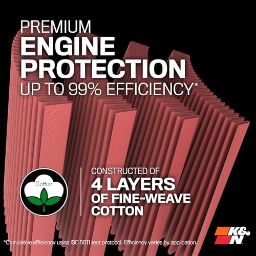 K&N High-Flow Original Lifetime Universal Clamp-On Air Filter: Performance - Image 4