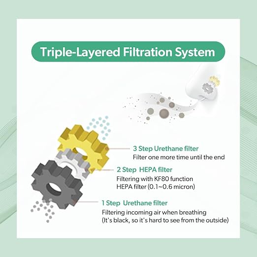 3-Ply Nose Filter Reusable Breathable Nasal Plugs Air Filteration - Image 6