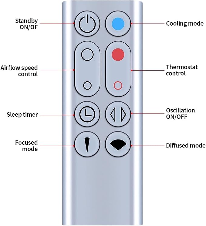PZL New Replacement Remote Control - Image 8