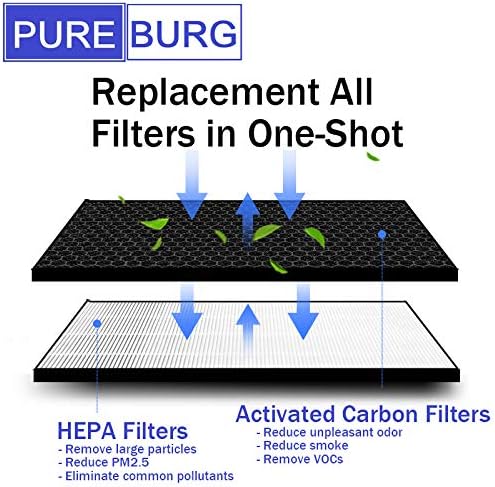 PUREBURG Replacement Filter Set Compatible - Image 5