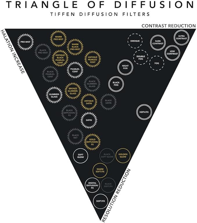 Tiffen 52mm UV Protector Filter 52mm Lens Filter Impact & Scratch Resistant | - Image 10