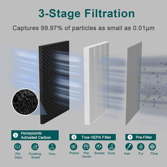 Jafanda Air Purifier 2X Filter Replacement, True HEPA 13 300g Activated Carbon - Image 3
