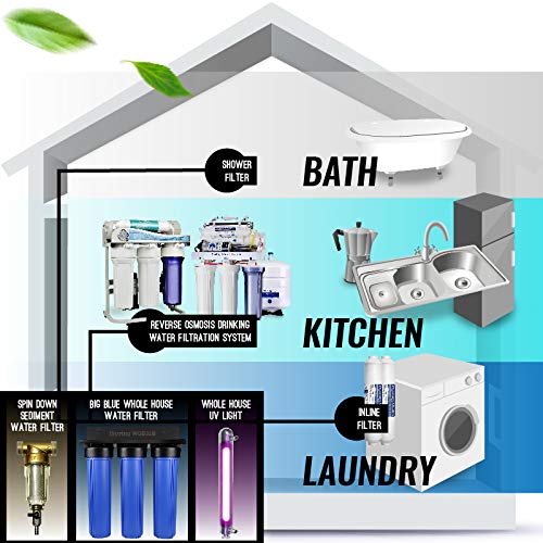 iSpring RCC7-BN NSF Certified, High Capacity Under Sink 5-Stage Reverse Osmosis - Image 9