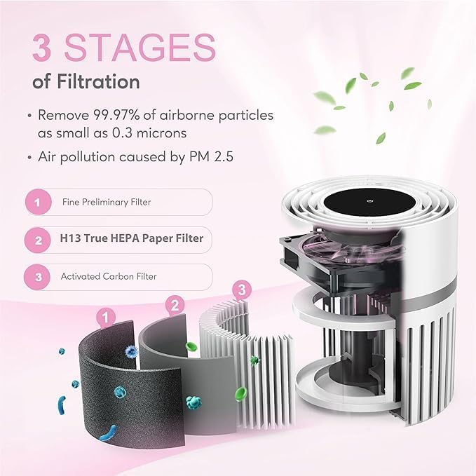 MEGAWISE EPI810 Air Purifier equipped - Image 2