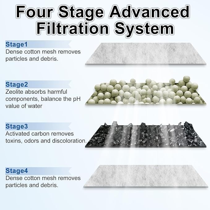 driamor 6 Pack Filter Cartridges Compatible - Image 5