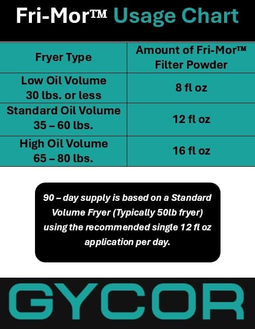 FRI-MOR™ Commercial Deep Fryer Oil Filter Powder – Oil Saver & Extender - Image 6