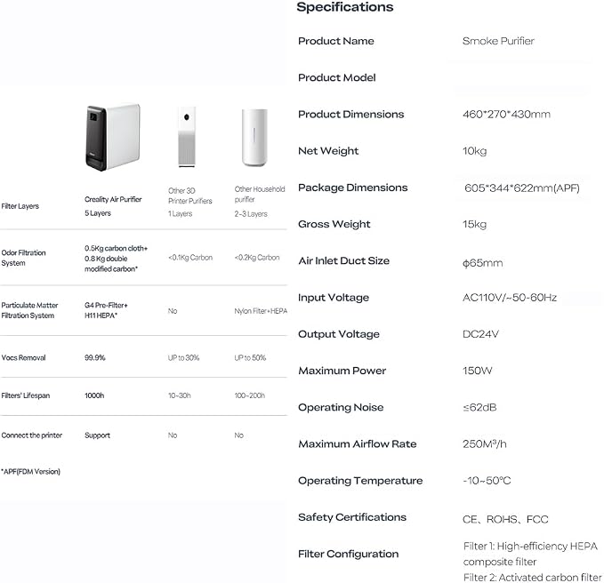 3D Printing Professional Air Purifier Smart Touch Control 360°All-Round - Image 8