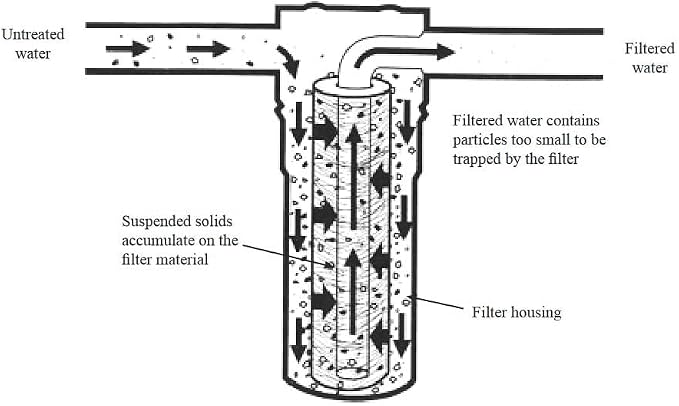 10 Micron Sediment Filter - Image 8