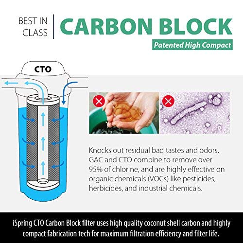 iSpring CKC1C Countertop Drinking Water Filtration System - Image 8