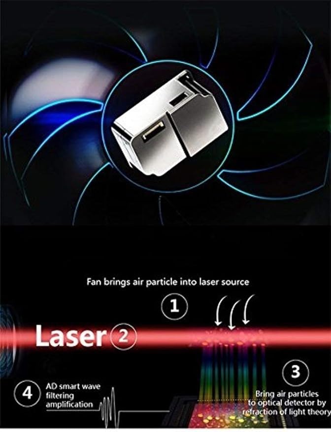 EG Air Quality Monitor, Formaldehyde Detector, Pollution Meter, Tester; Detect - Image 3