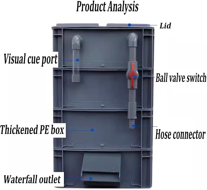 GRRICEPL Fish Tank Filter Box, Waterfall Bio-Filtration Aquarium, Turtle Tank - Image 3