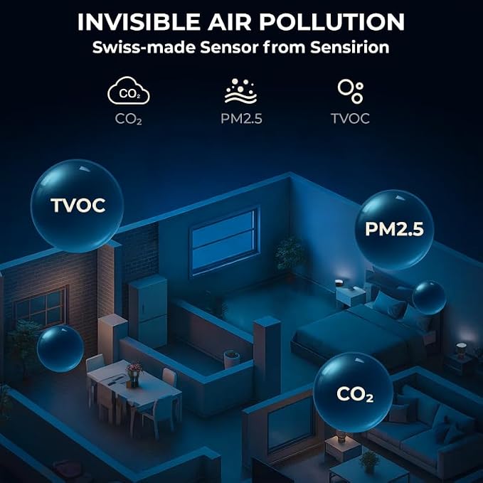 Air Quality Monitor Indoor 7.5" Display + Alerts, CO2 Monitor PM2.5 PM1.0 PM10 - Image 2