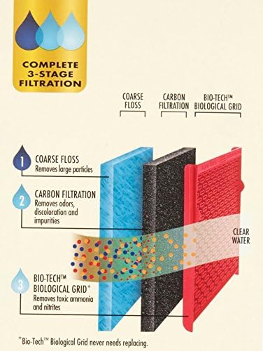 Aqua-Tech EZ-Change Aquarium Replacement Filter Cartridge EZ #3 - Image 6