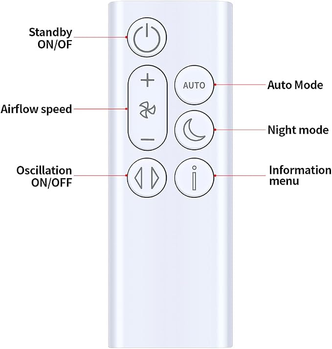 Replacement Remote Control for Dyson PC1 Air Purifier Cool Fan - Image 2