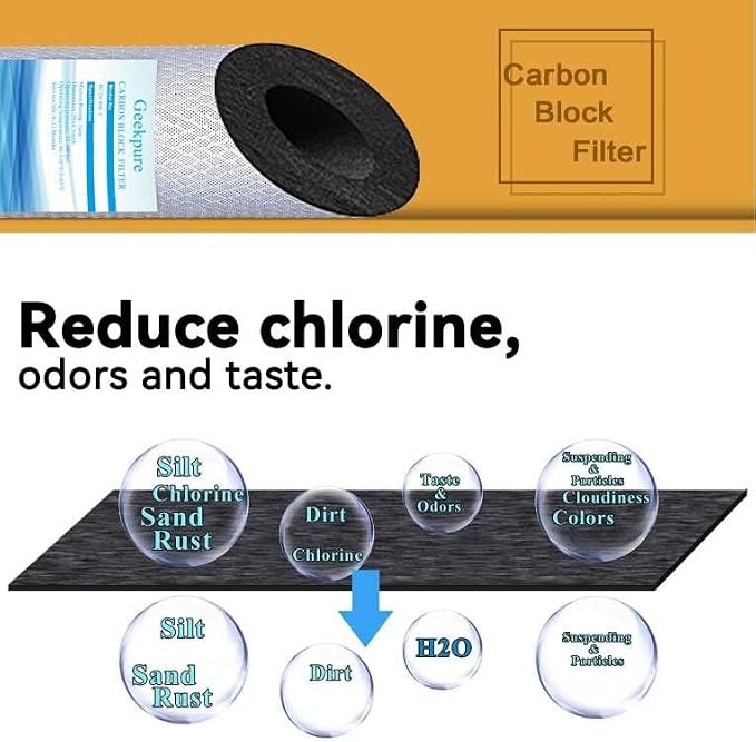 Geekpure 10-Inch Carbon Block Replacement Water Filter Cartridge - Image 4