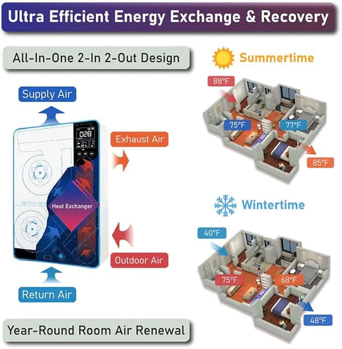 Pioneer ECOasis 150 Ductless Wall-Mounted Single-Room Wi-Fi Energy Recovery - Image 2