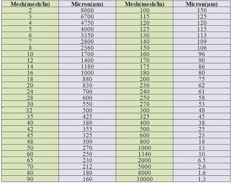 1pc Nylon Screen Mesh Roll - 1M x 10M Fine Mesh Fabric - Image 3