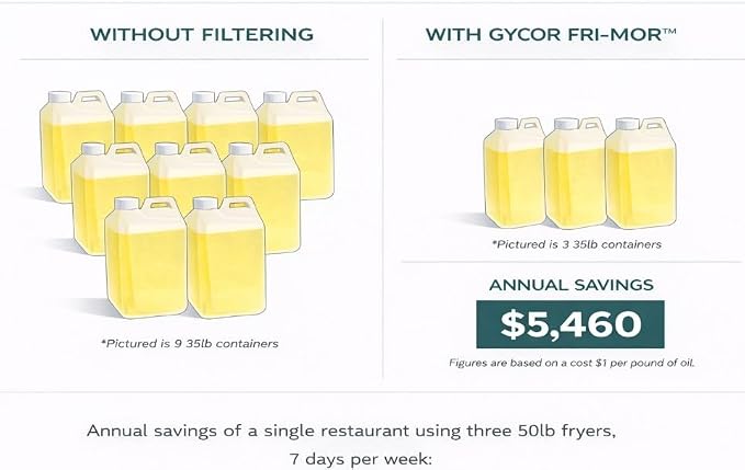 FRI-MOR™ Commercial Deep Fryer Oil Filter Powder – Oil Saver & Extender - Image 4