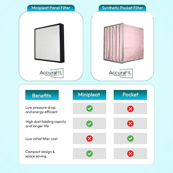 20x25x4 Mini-Pleat Synthetic Panel Air Filter – 4” – Box Plastic Frame – MERV - Image 4