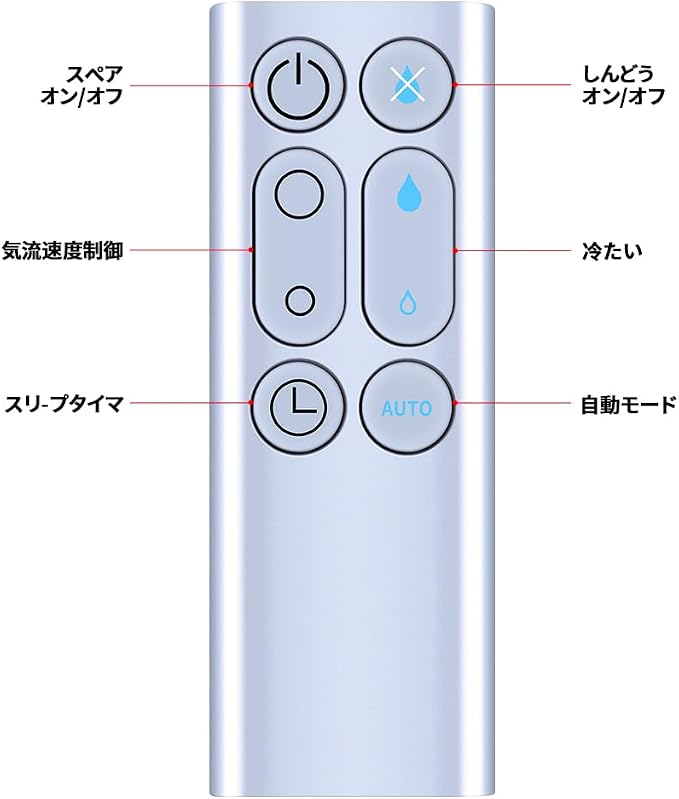 AM10 New Replace Remote for Dyson AM10 Fan Humidifier - Image 6