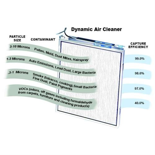 12" x 20" x 1" EAC Air Cleaner # 1P1220 1P1220C24 - Image 4