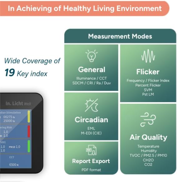 In.Licht Well-PortableWELL‑Certified 19‑in‑1 Light & Indoor Air Quality Monitor - Image 4