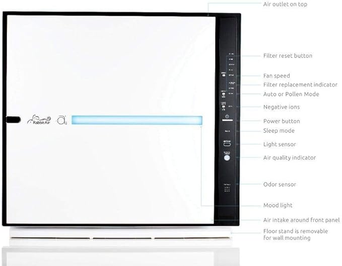 Rabbit Air, MinusA2 Air Purifiers - Image 2