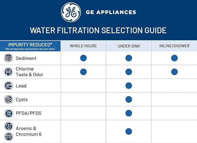 GE Basic Single Stage Drinking Water System Replacement Filter, Fits GX1S01R - Image 5