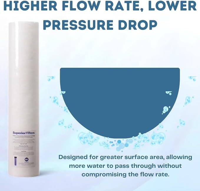 10 Micron Sediment Filter - Image 5