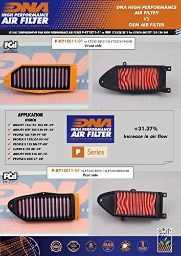 DNA High Performance Air Filter - Image 2