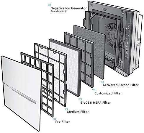 Rabbit Air, MinusA2 Air Purifiers - Image 7