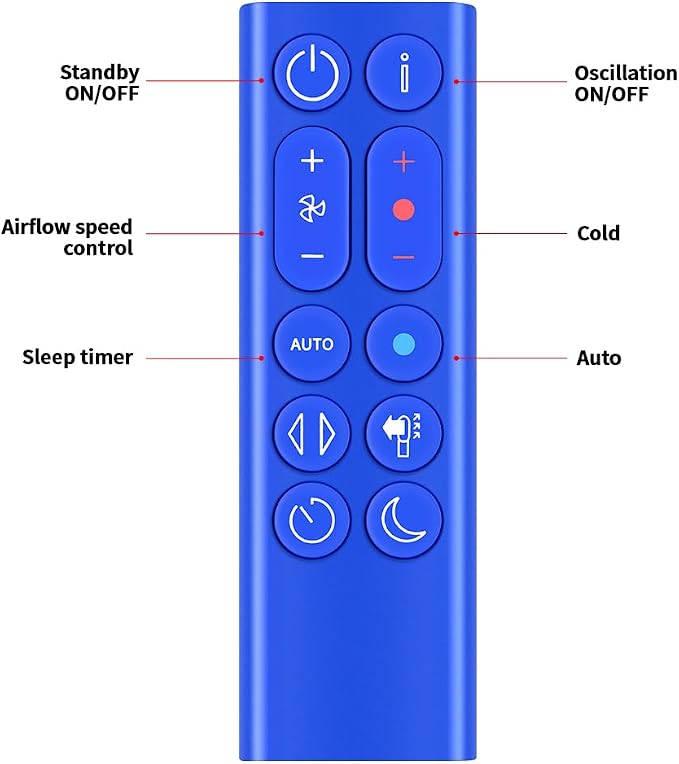 PZL New Replacement Remote Control fit - Image 5